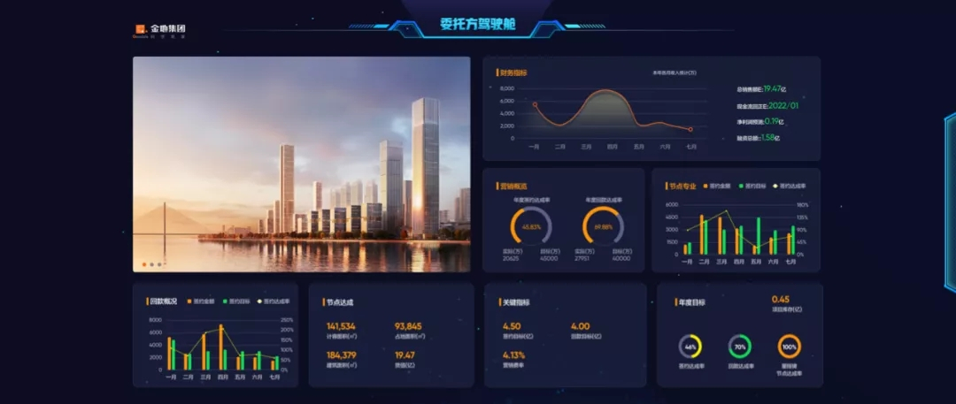 AG真人官方治理：做备受信任的不动产开发治理者