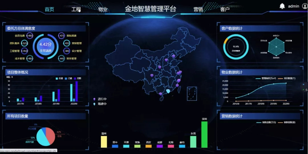 AG真人官方治理：做备受信任的不动产开发治理者